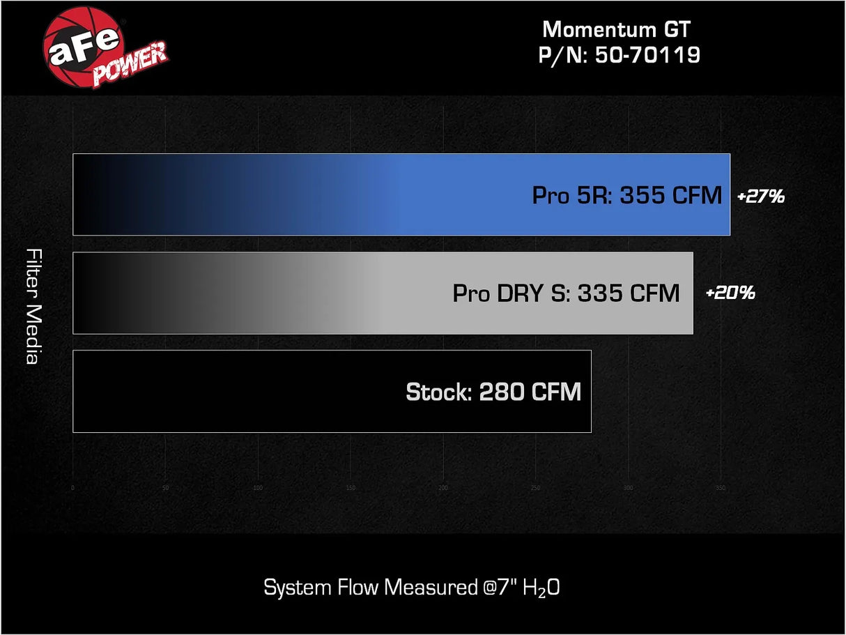 aFe Momentum GT Pro 5R Cold Air Intake System 24-25 Tacoma L4 2.4L | 25-up 4Runner 2.4L (t)