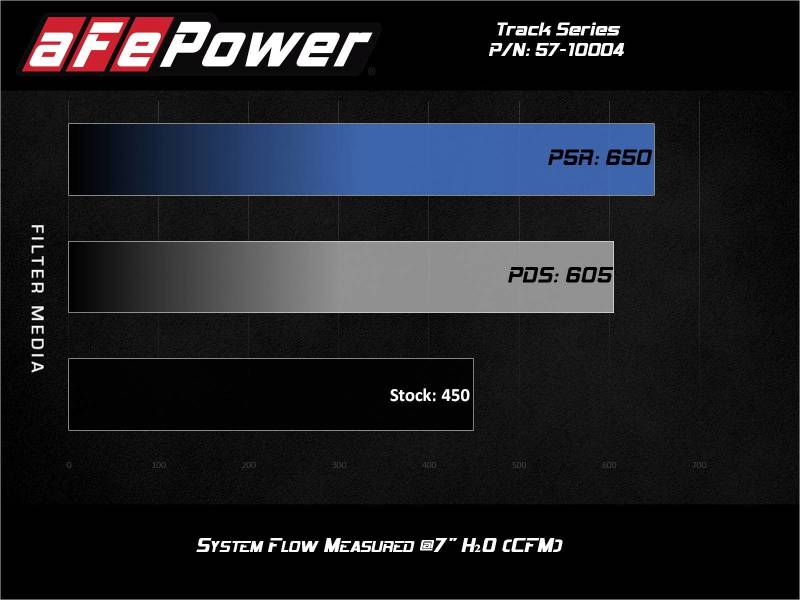 aFe Track Series Carbon Fiber Intake w/Pro 5R Filter BMW M2 (F87) 16-18 L6-3.0L (t) N55