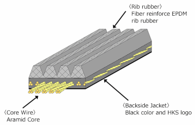 HKS FINE TUNE V-BELT/6PK1710 | 24996-AK046