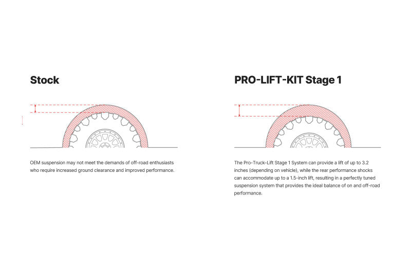 Eibach Stage 1 Pro-Lift Illustration Guide