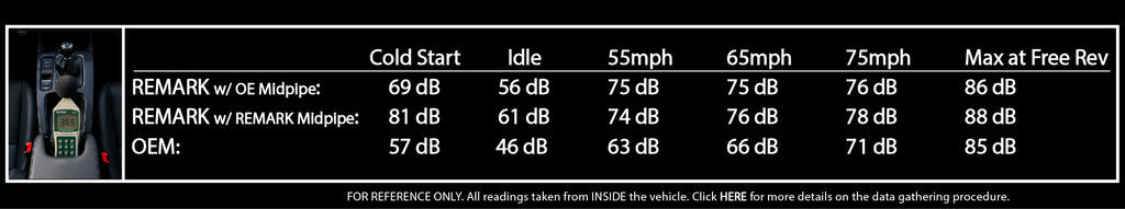 Remark 22-23 Subaru BRZ/Toyota GR86 Axle Back Exhaust w/Burnt Stainless Double Wall Tips