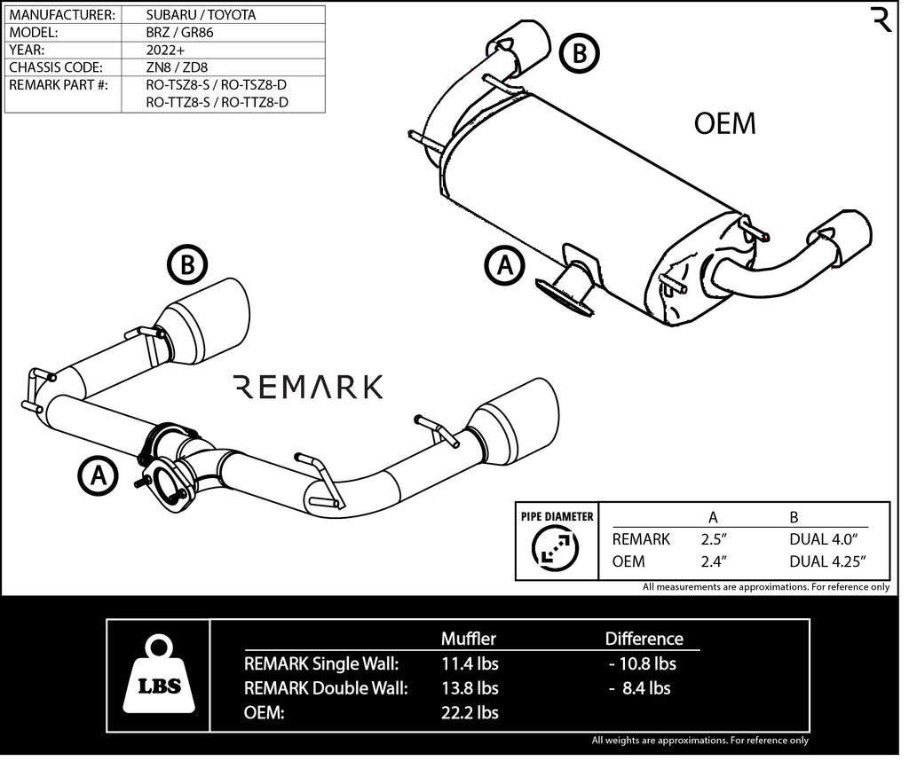 Remark 22-23 Subaru BRZ/Toyota GR86 Axle Back Exhaust w/ Burnt Stainless Single Wall