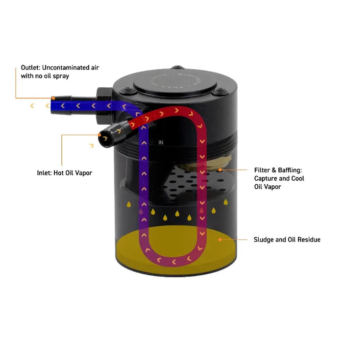 Mishimoto Baffled Oil Catch Can Kit for Chevrolet/GMC 1500 5.3L/6.2L 2014-2018