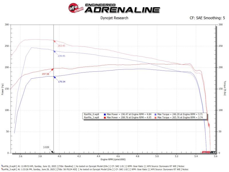 aFe Momentum GT cold air intake installed on Toyota Hilux 4.0L V6 Dyno 50-701340