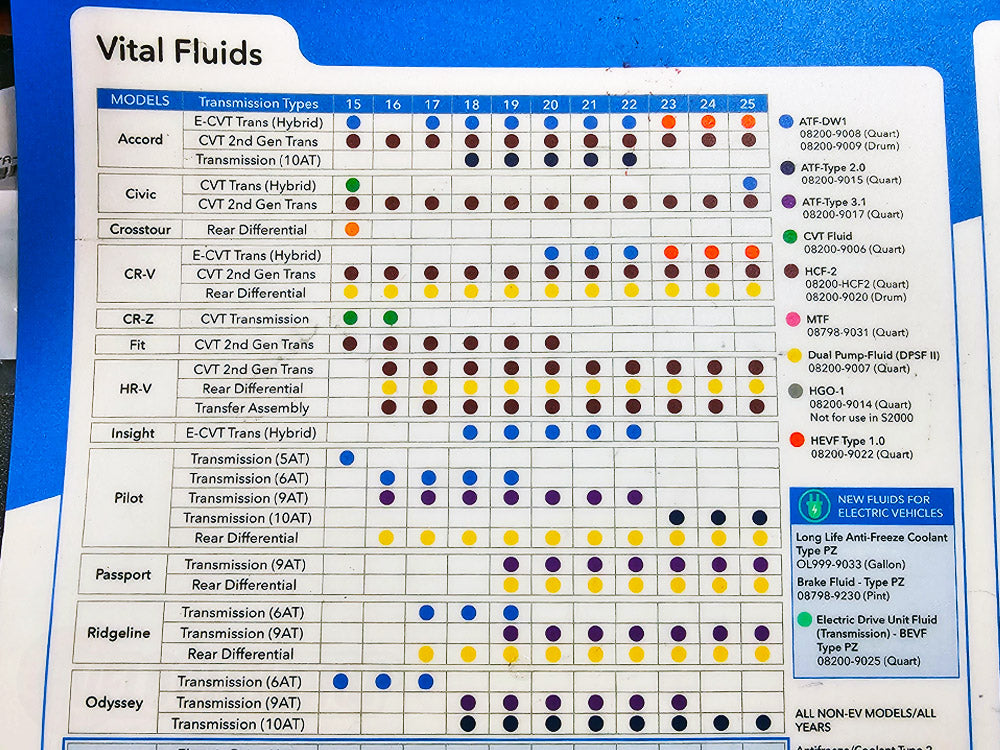 Honda Transmission Fluid reference Guide