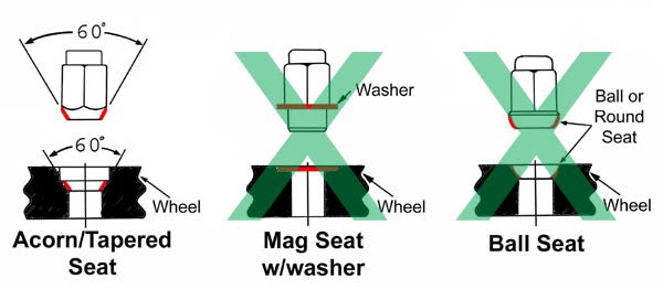Blox 7-Sided Forged Titanium Lug Nuts 20 pcs set - 12x1.5