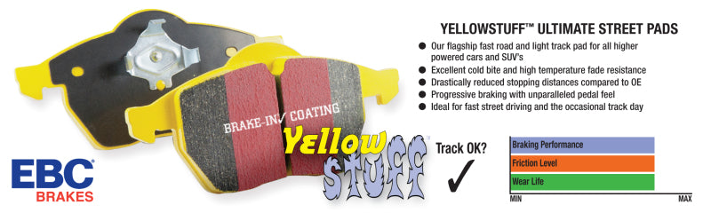 EBC yellow brake pads product data