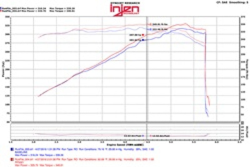 Injen 11-17 Dodge Durango R/T 5.7L V8 Polished Power-Flow Air Intake System
