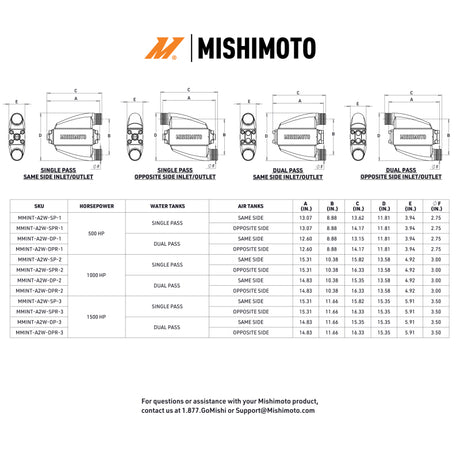 Mishimoto universal intercooler core dimensions diagram MMINT-A2W-SP-1
