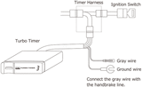 HKS Turbo Timer X | 41001-AK012