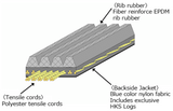 HKS FINE TUNE V-BELT/6PK1905 | 24996-AK035