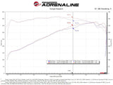 aFe Momentum GT dual Pro 5R cold air intake for 2022–2026 Toyota Tundra 3.4L - Dyno Graph