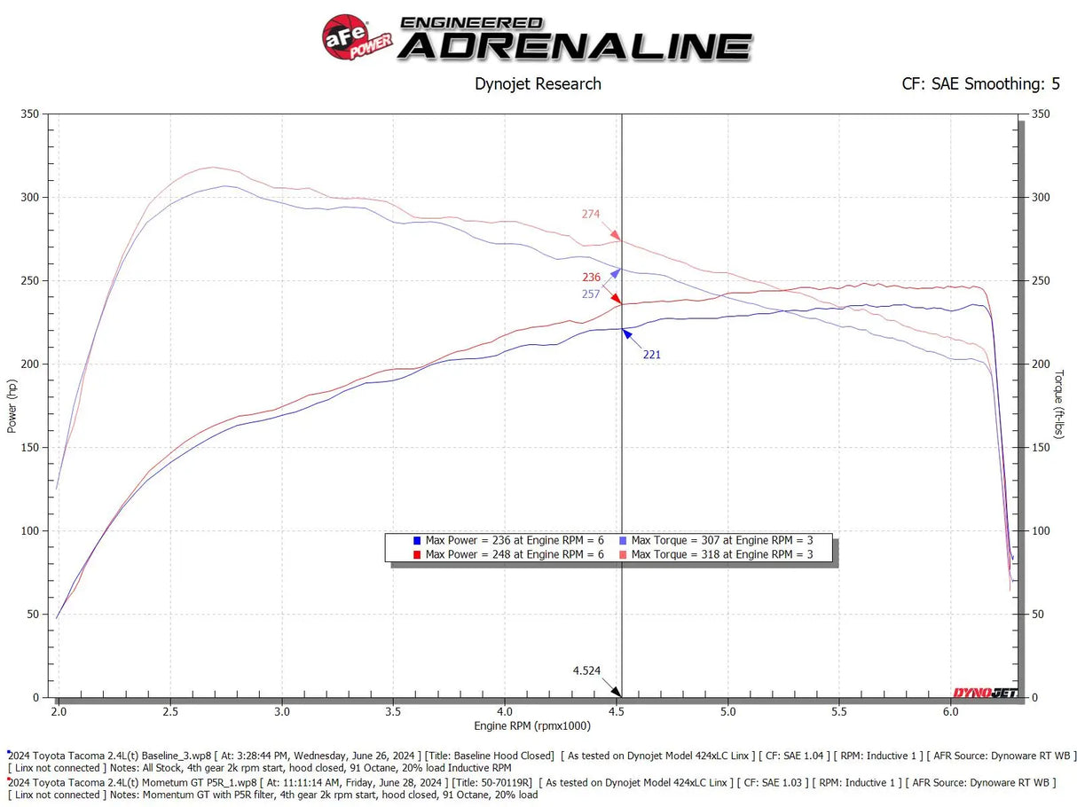 aFe Momentum GT Pro 5R Cold Air Intake System 24-25 Tacoma L4 2.4L | 25-up 4Runner 2.4L (t)