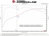aFe 18-21 Kia Stinger L4 2.0L Takeda Momentum Cold Air Intake System w/ Pro 5R Filter