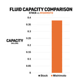 10-24 4Runner Stock Oil cooler Fluid Capacity vs Mishimoto 