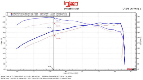 Datasheet