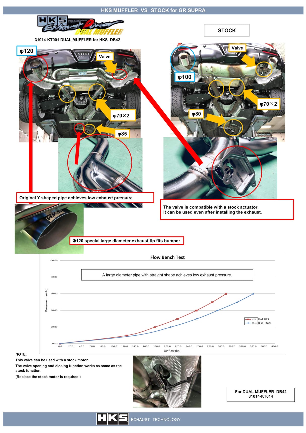 HKS 2020-up Toyota GR Supra B58 w/o OPF Dual Hi-Power Exhaust System with Titanium Tips | 31014-KT001