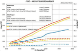 HKS GT2 S/C SYSTEM PRO AP1/AP2 JDM USDM | 12001-AH010