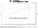 aFe 22-25 Honda Civic (2.0L L4) Takeda Momentum Cold Air Intake System W/ Pro 5R Filter