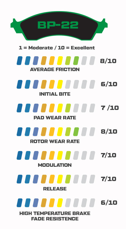 Wilwood 150-22-10120K brake pad compound performance chart