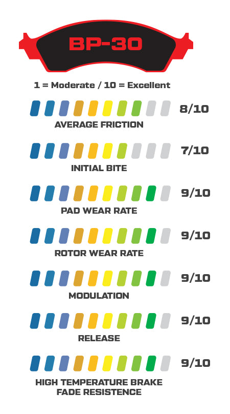 Wilwood BP-30 racing brake pad compound performance ratings chart