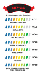 Wilwood BP-30 racing brake pad compound performance ratings chart