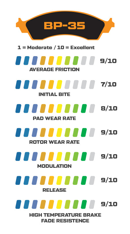 Wilwood BP-35 Specifications 