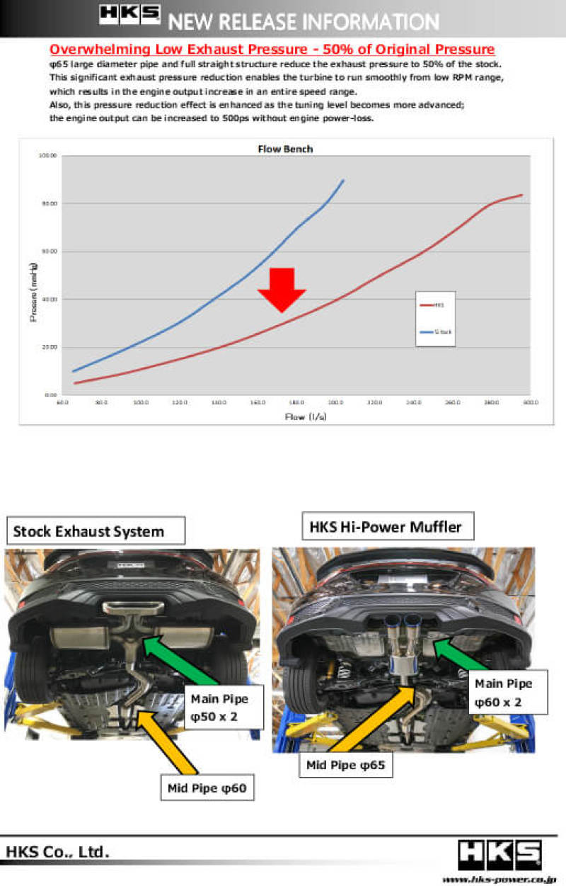 HKS Hi-Power Muffler for Civic SI Coupe (FC3) | 31006-BH001