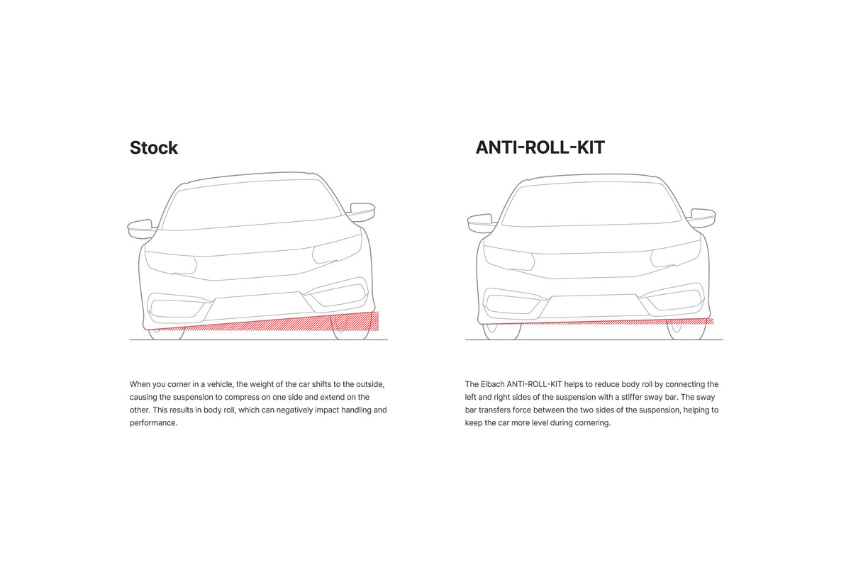 Eibach Sway Bar vs Stock