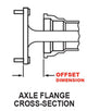 Axle offset measurement diagram showing 2.50 inch offset for Wilwood Big Ford rear brake kit
