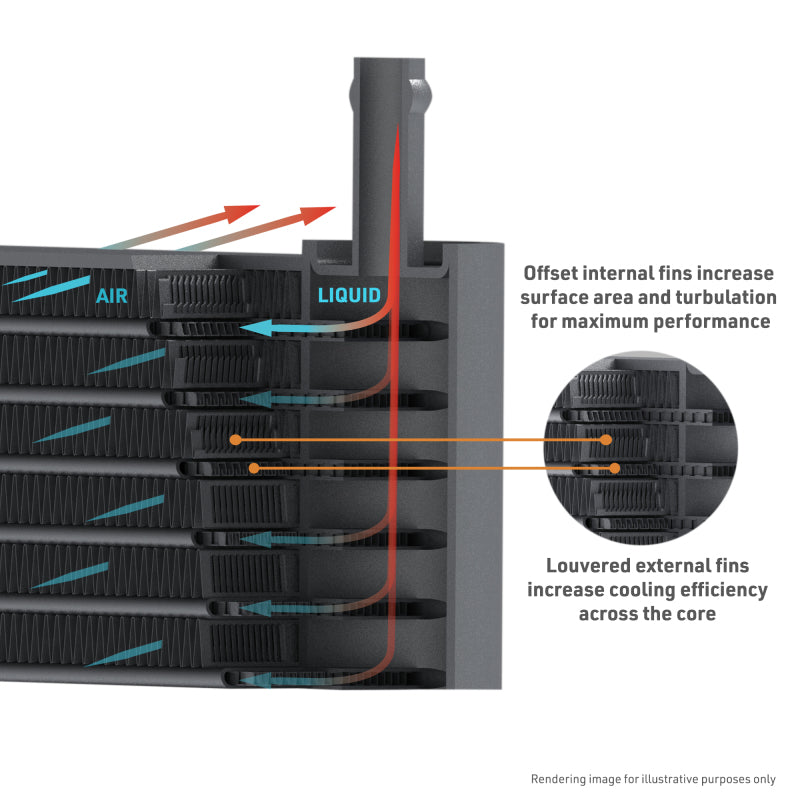 Mishimoto transmission cooler flow diagram, air cooled