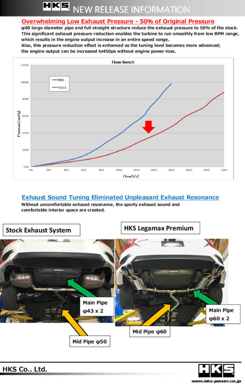 HKS LEGAMAX Premium HONDA CIVIC SEDAN FC | 31021-BH004