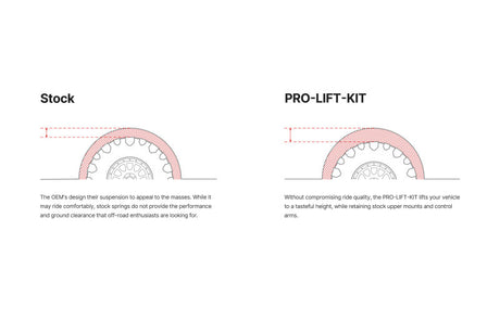 Eibach Pro Lift Kit vs Stock
