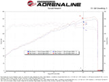 aFe 22-25 Honda Civic (2.0L L4) Takeda Momentum Cold Air Intake System W/ Pro DRY S Filter