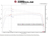 aFe Momentum GT cold air intake installed on Toyota Hilux 4.0L V6 Dyno 50-701340