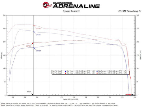 aFe Momentum GT cold air intake installed on Toyota Hilux 4.0L V6 Dyno 50-701340