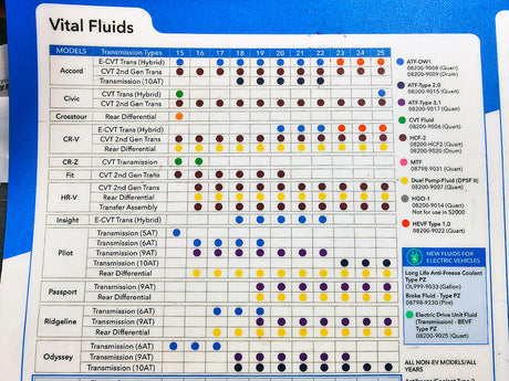 Honda Transmission Fluid reference Guide