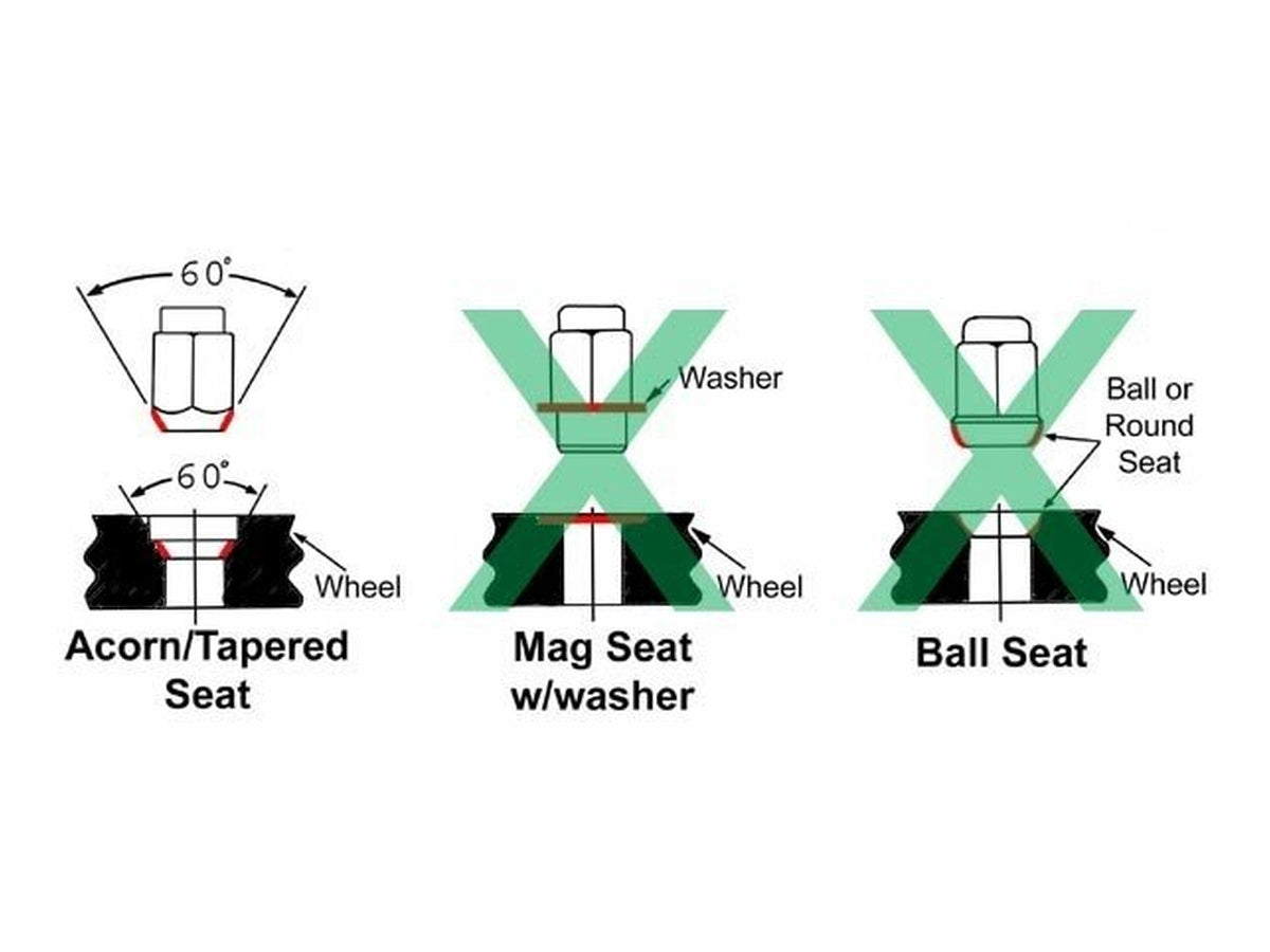 Lug Nut Seats Diagram 60 degree Taper