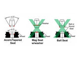 Lug Nut Seats Diagram 60 degree Taper