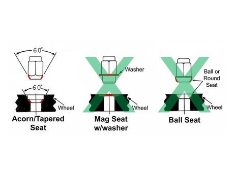 Lug Nut Seats Diagram 60 degree Taper