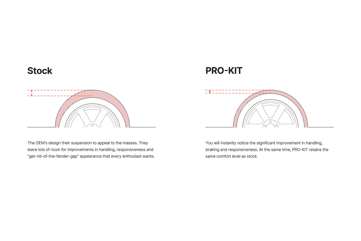 Eibach Pro Kit vs Stock General Height Reference 