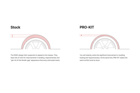 Eibach Pro Kit vs Stock General Height Reference 