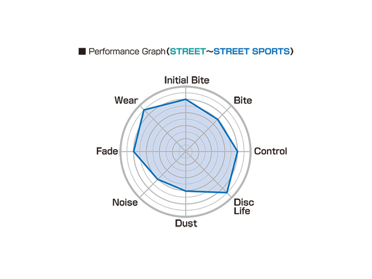Project Mu B-Force Brake Pads Performance Graph