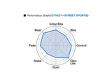 Project Mu B-Force rear brake pad set for 2023–2026 Toyota GR Corolla Performance Graph
