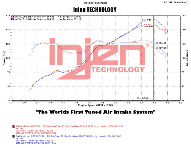 Injen BRZ FR-S 86 Short Ram Intake w/ MR Tech Air Fusion Wrinkle Black