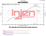 Injen BRZ FR-S 86 Short Ram Intake w/ MR Tech Air Fusion Wrinkle Black